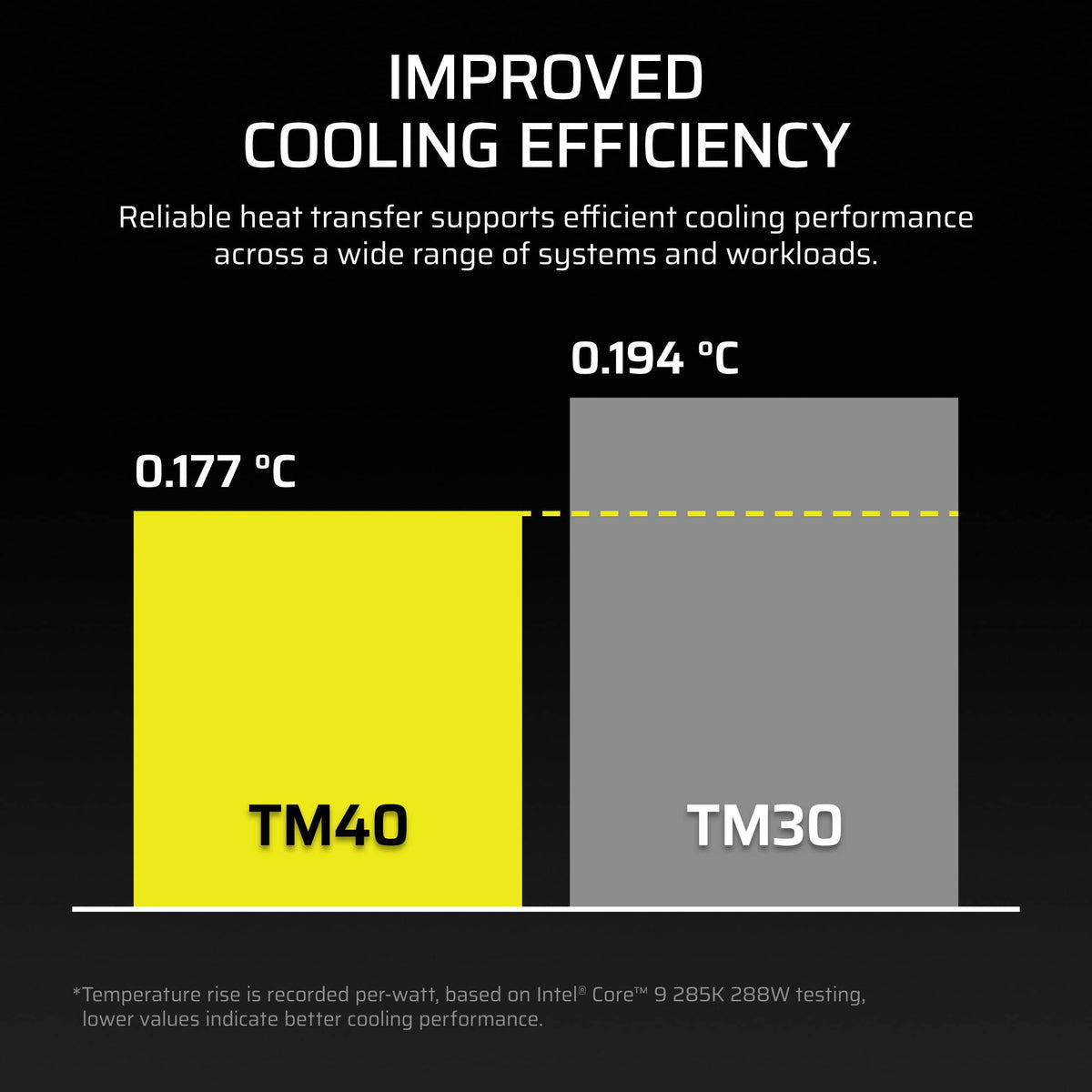 CORSAIR - TM40 Performance Thermal Paste