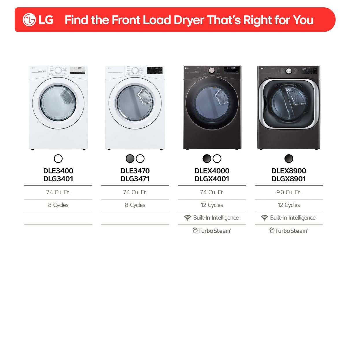 LG - 7.4 Cu. Ft. Stackable Smart Gas Dryer with Steam and Built-In Intelligence - Black Steel