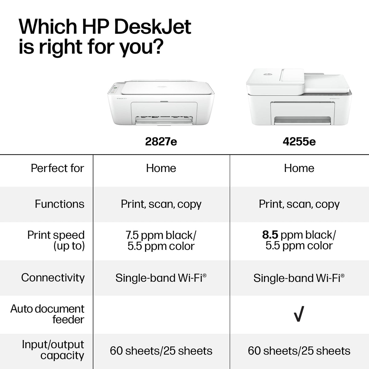 HP - DeskJet 2827e Wireless AI-Enabled All-in-One Inkjet Printer with 3 Months of Instant Ink - White