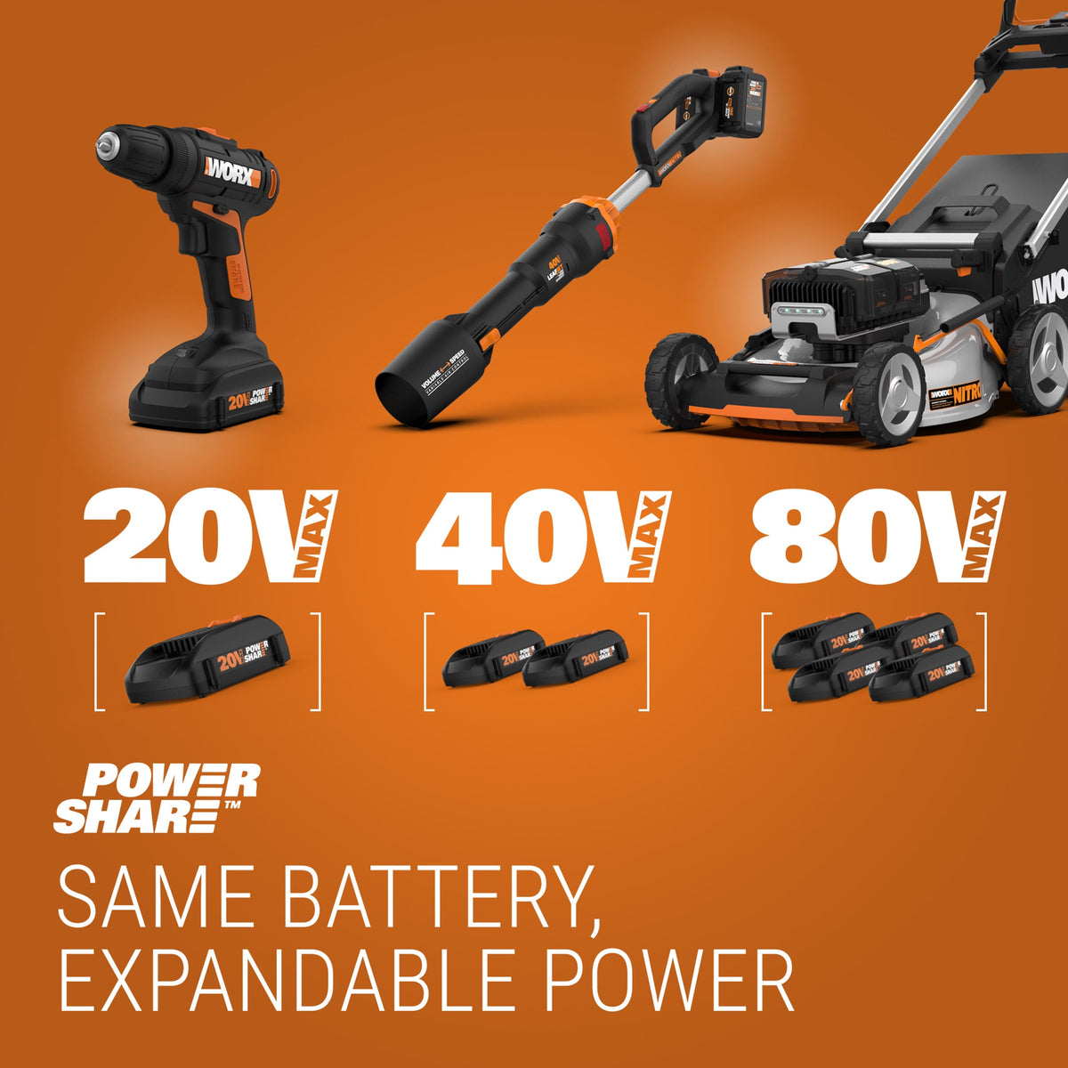 WORX - 20V MAX Cordless Multi-Function Air Pump Inflator (1 x 2.0aH Battery and 1 x Charger Included) - Black