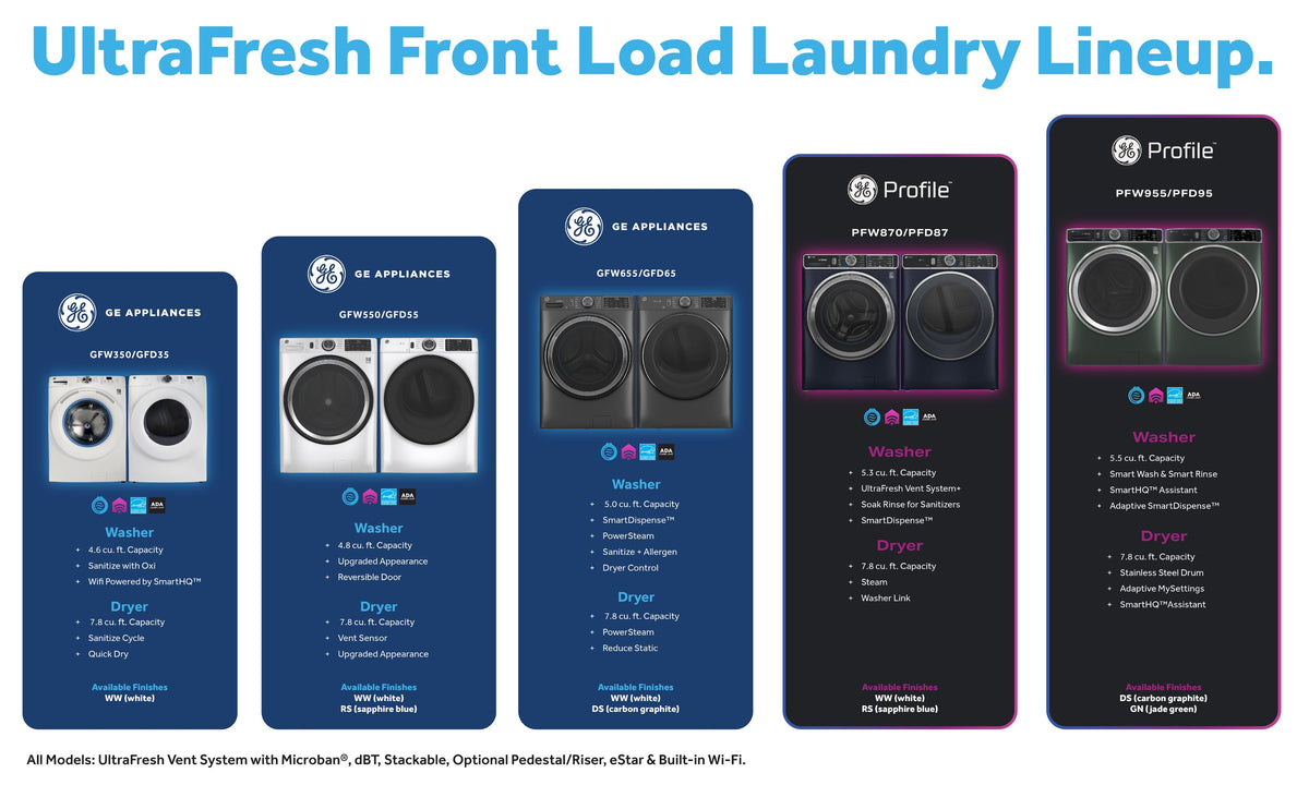 GE - 5.0 Cu. Ft. Stackable Smart Front Load Washer with Steam, SmartDispense and Odorblock Ultra Fresh Vent System - Carbon Graphite