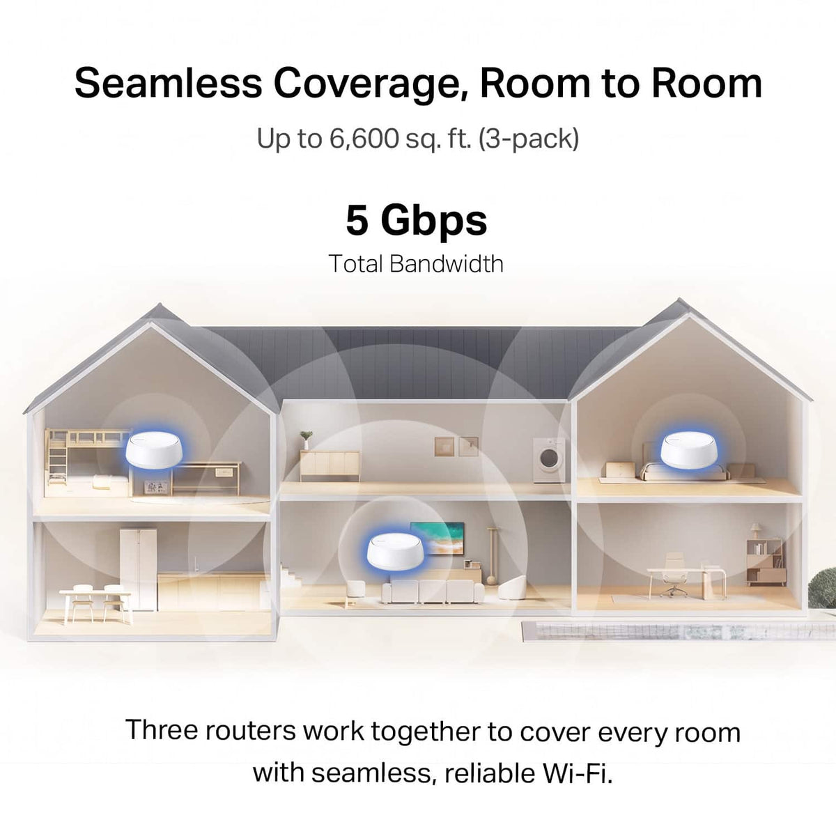 TP-Link - Deco 7 BE5000 Dual-Band Wi-Fi 7 Whole Home Mesh Router System – Deco BE5000 (2-Pack) - White