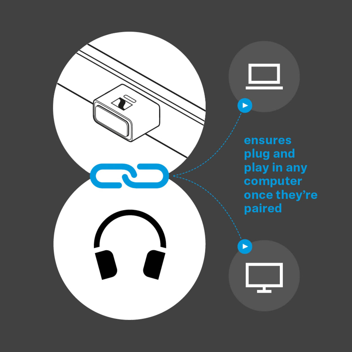 Sennheiser - BTD 700 Bluetooth USB Dongle - aptX Lossless, Auracast, Plug & Play Audio Transmitter for Headphones - Black