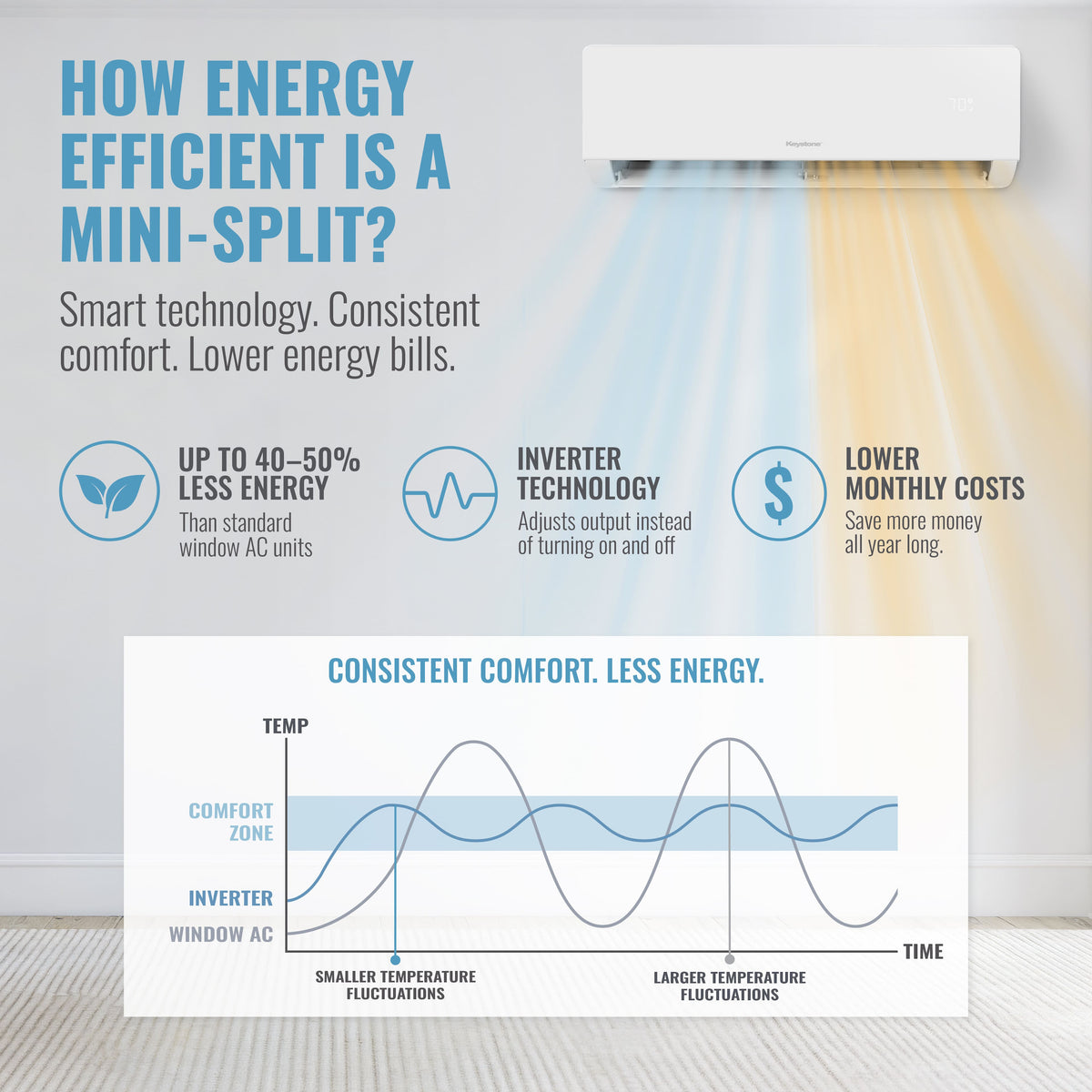 Keystone - Core 115V 400 Sq. Ft. 9,000 BTU Smart Mini Split Air Conditioner 10,000 BTU Heater - White