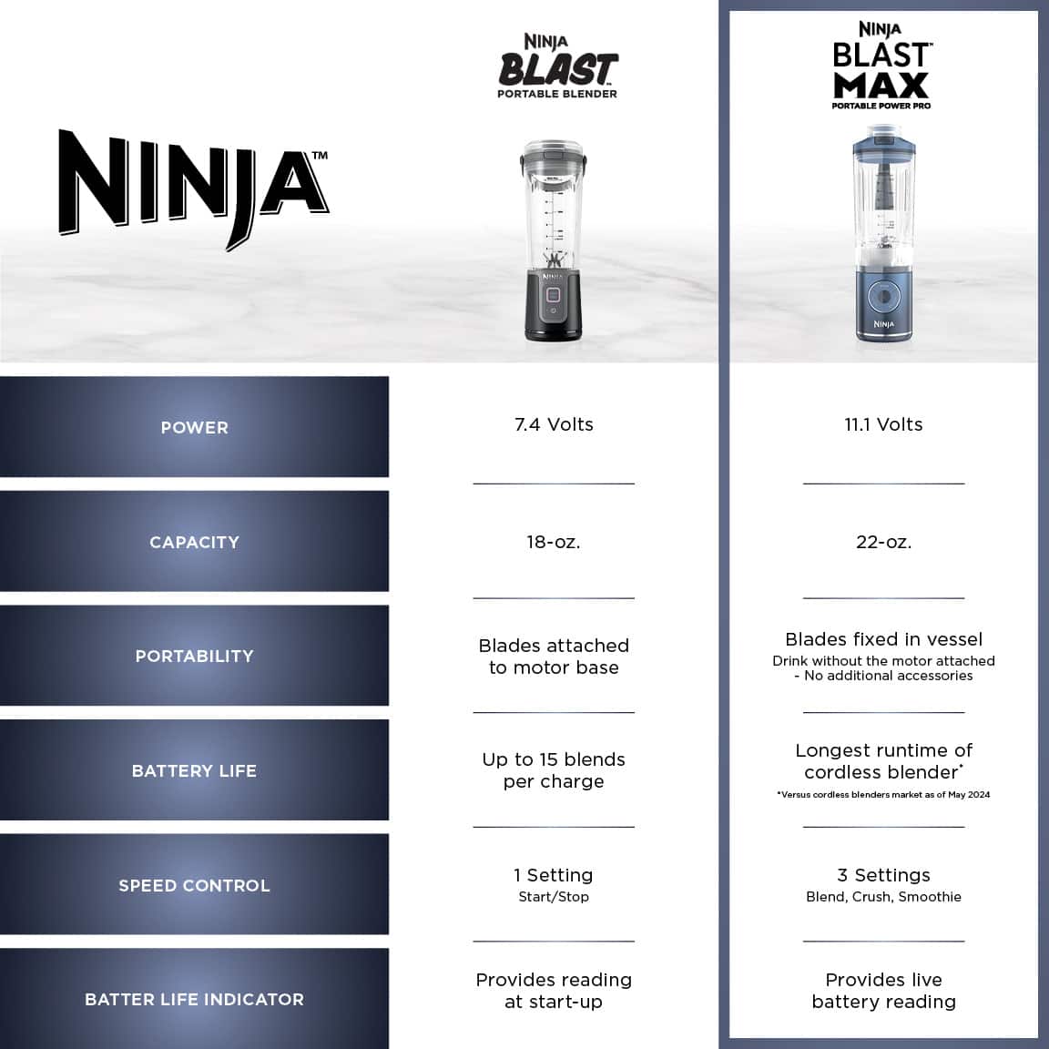 Ninja - Blast Max Portable Blender with 22oz Twist & Go Vessel - Cool Gray