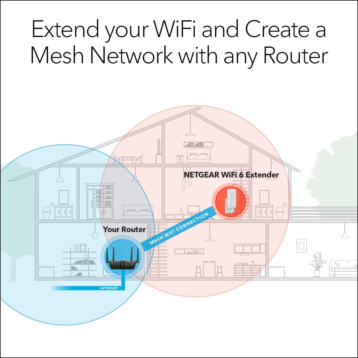 NETGEAR - EAX12 AX1600 WiFi 6 Mesh Wall Plug Range Extender - White