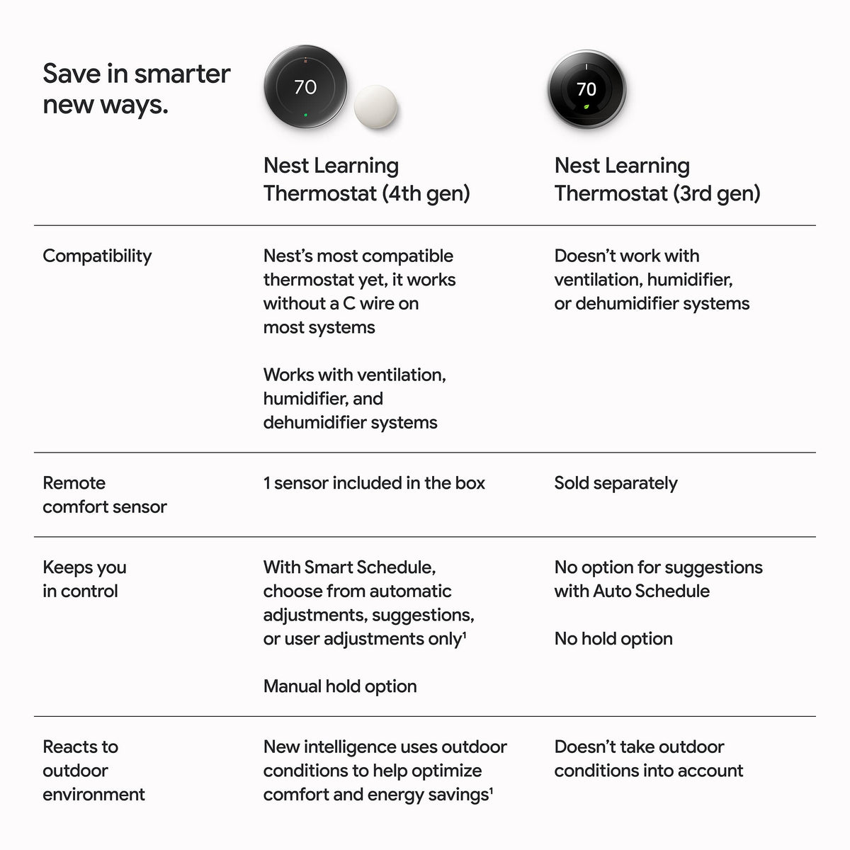 Google - Nest Learning Thermostat (4th gen) with Nest Temperature Sensor (2nd gen) - Polished Gold