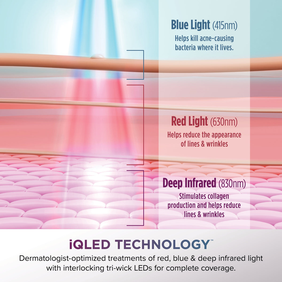 Shark - CryoGlow Under- Eye Cooling + LED Anti-Aging & Skin Clearing Face Mask - Blue Frost