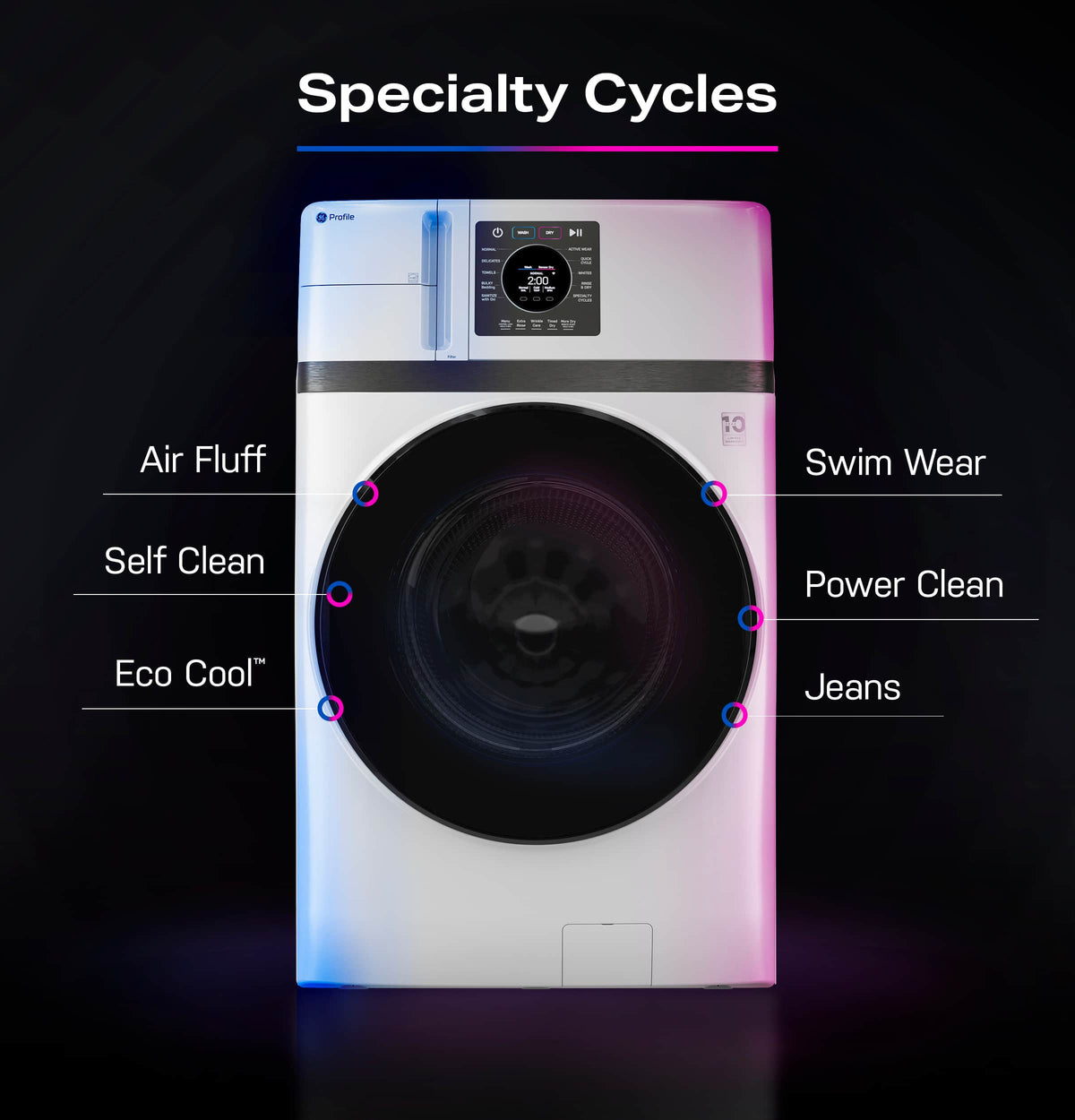 GE Profile - UltraFast 4.6 Cu. Ft. High-Efficiency Smart Front Load Washer and Electric Dryer Combo with Steam and Ventless Heat Pump - White