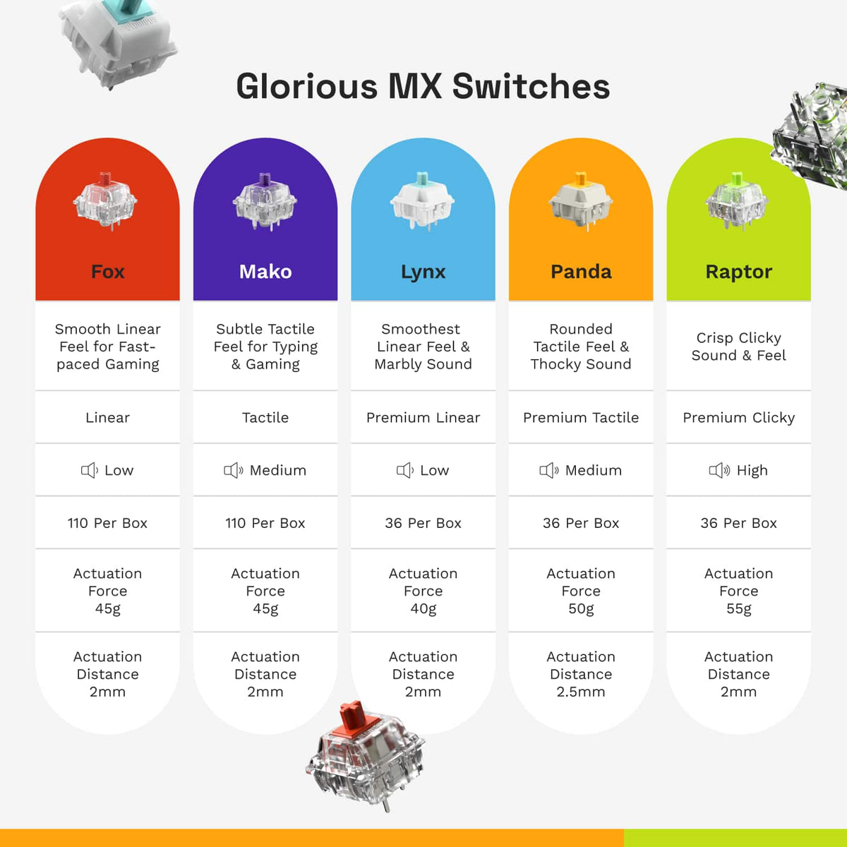 Glorious - Lubed Mechanical Keyboard 5-pin Hot Swappable Switches (110x) - Tactile - Mako