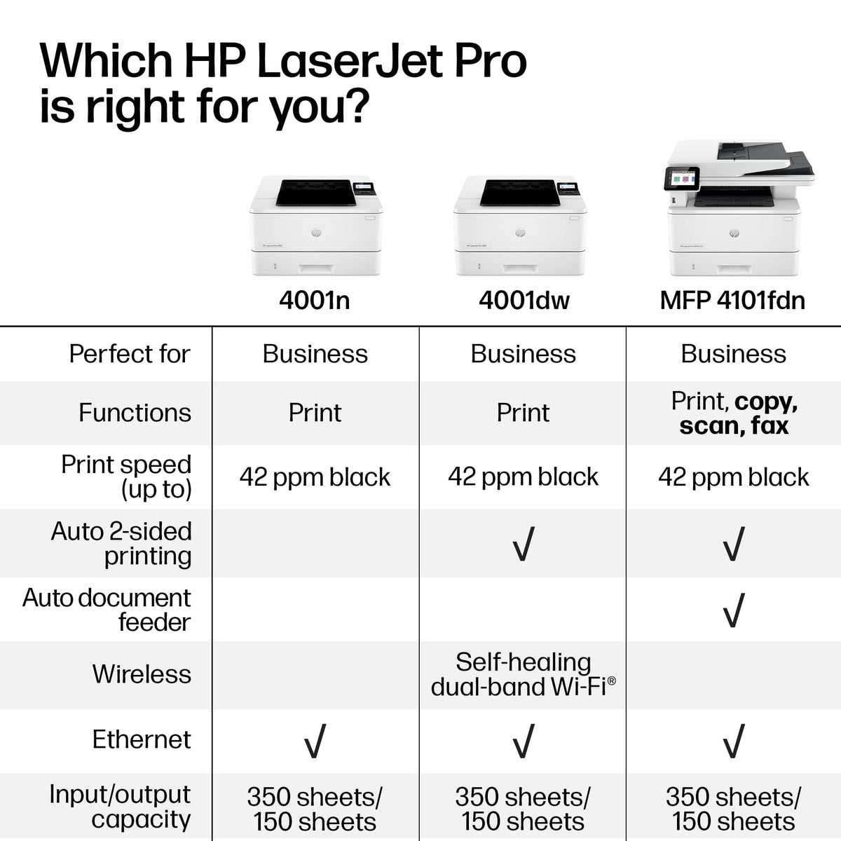 HP - LaserJet Pro MFP 4101fdn AI-Enabled Black-and-White All-in-One Laser Printer - White