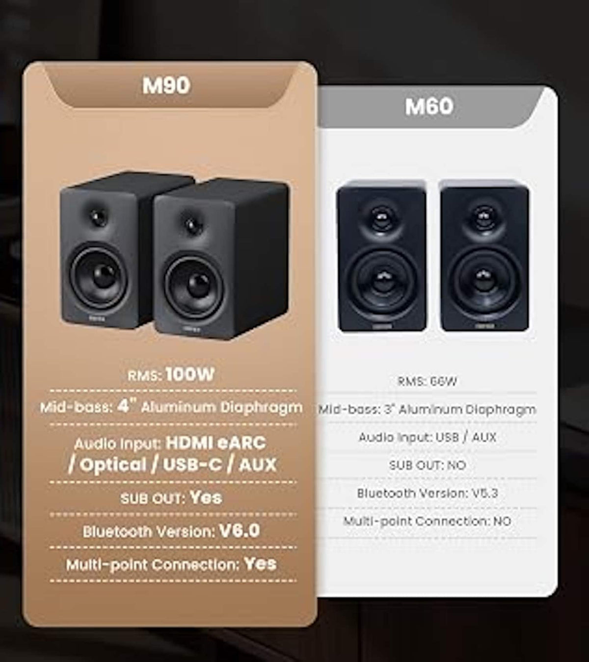 Edifier - M90 Powered Speakers, 100W RMS, Hi-Res Audio, LDAC, Bluetooth 6.0, HDMI eARC/Optical/USB-C/AUX Input, SUB Out (Pair) - Black