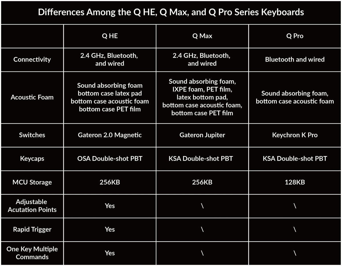 Keychron - Q5 HE Custom 96% Wireless Hall Effect Mechanical Switch Gaming Keyboard with Programmable QMK Launcher Software - Black