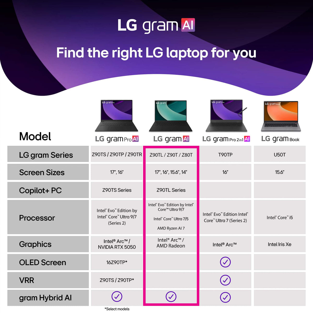 LG - gram 17" Touch Screen Laptop - Copilot+ PC - Intel Core Ultra 7 Series 2 with 32GB Memory - 1TB SSD - Obsidian Black