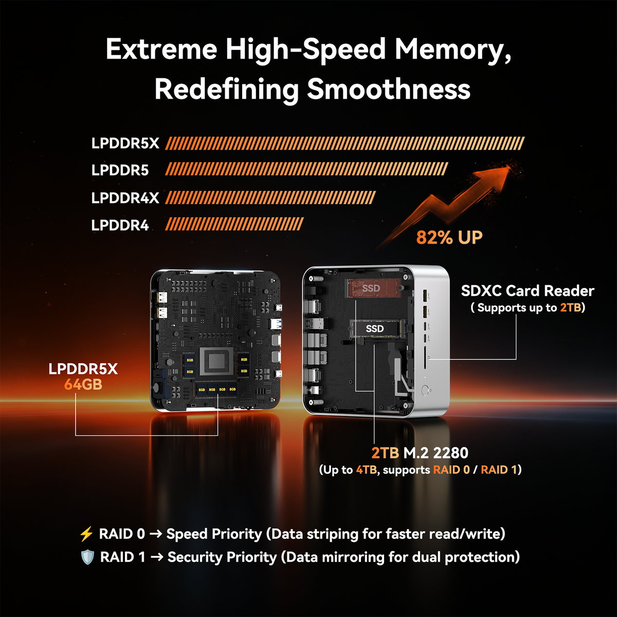 GEEKOM - A9 Mega mini pc AMD Ryzen™ AI Max+ 388 processor, Radeon™ 8060S Graphics,64GB Quad-Channel RAM & Up to 2TB SSD - Silver
