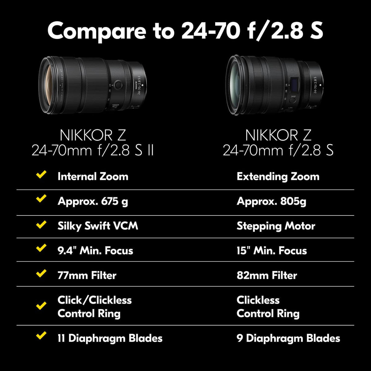 Nikon - NIKKOR Z 24-70mm f/2.8 S II Wide-angle Zoom Lens for  Z Mount Mirrorless Cameras - Black