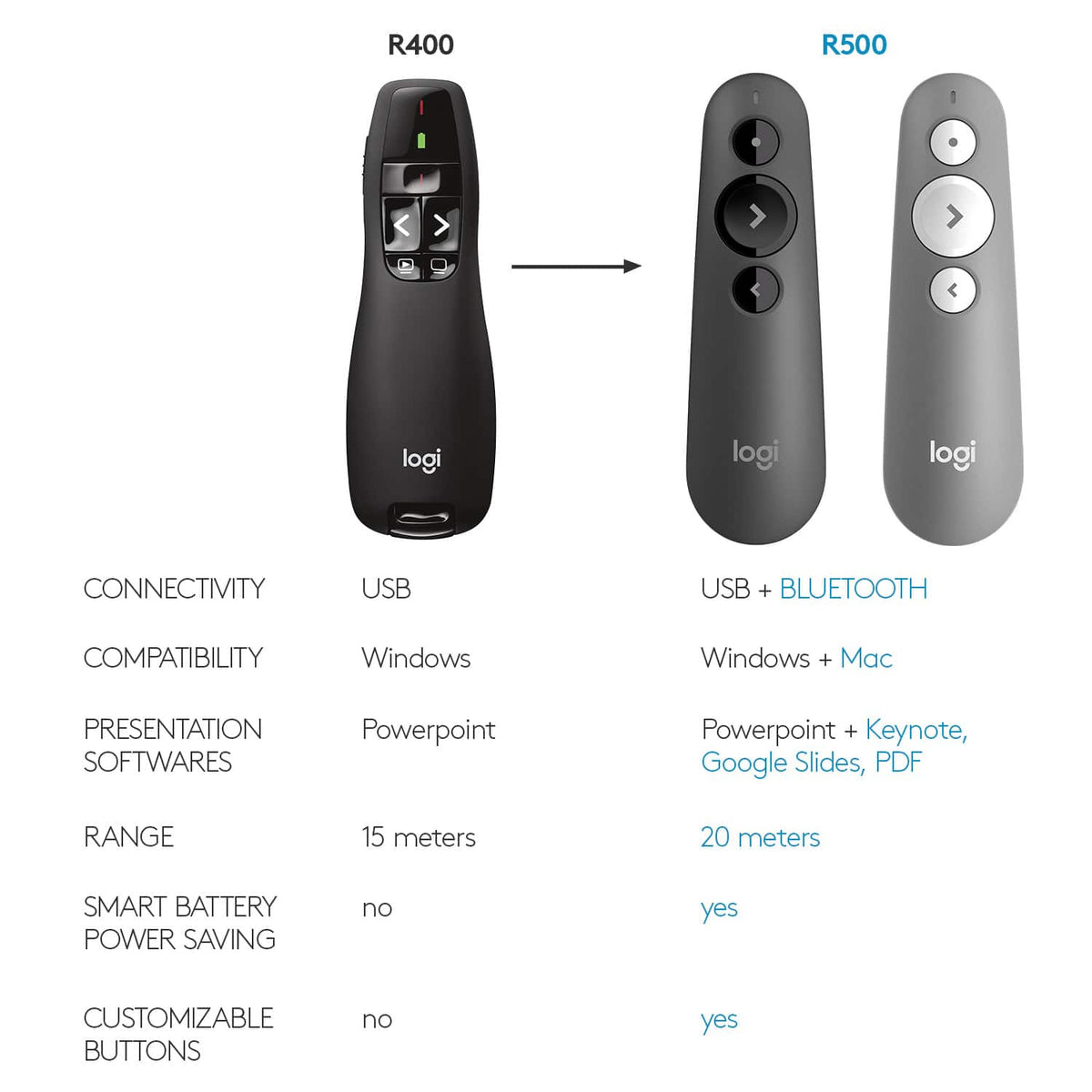 Logitech - R400 Presenter Remote Control - Black