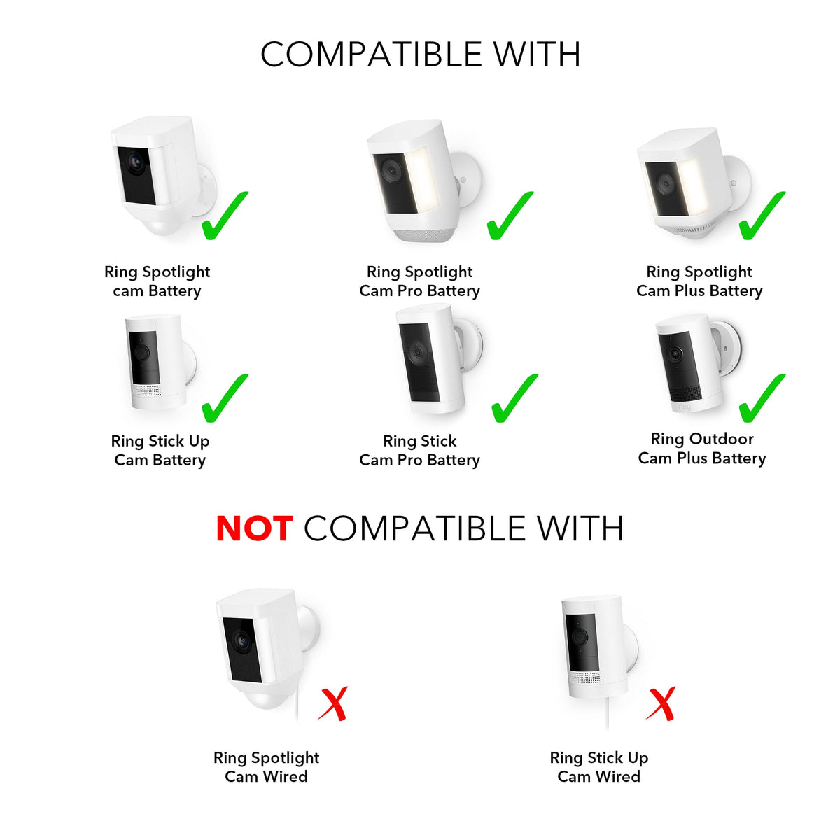 Wasserstein - Solar Panel for Ring Spotlight Cam/Plus/Pro, Battery, Stick Up Cam/Pro, Battery & Outdoor Cam Plus, Battery (1-Pack) - White