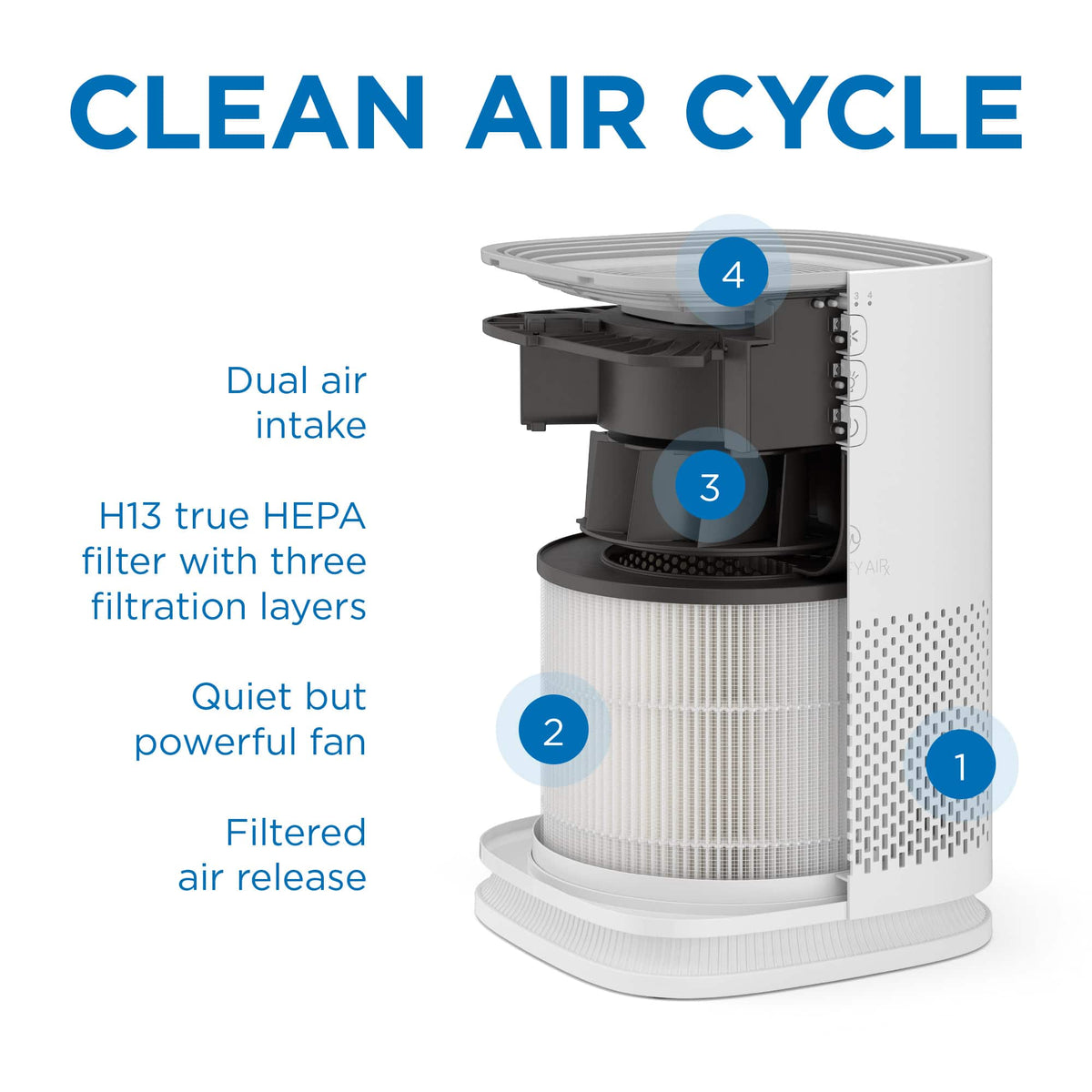 Medify Air - Medify MA-14 213 Sq. Ft. Portable Air Purifier with True HEPA H13 Filter - White