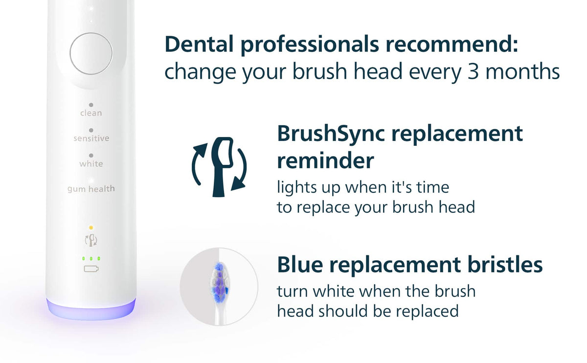 Philips Sonicare - S2 Sensitive - Replacement Toothbrush Heads, 6 Pack, HX6056/77 - White