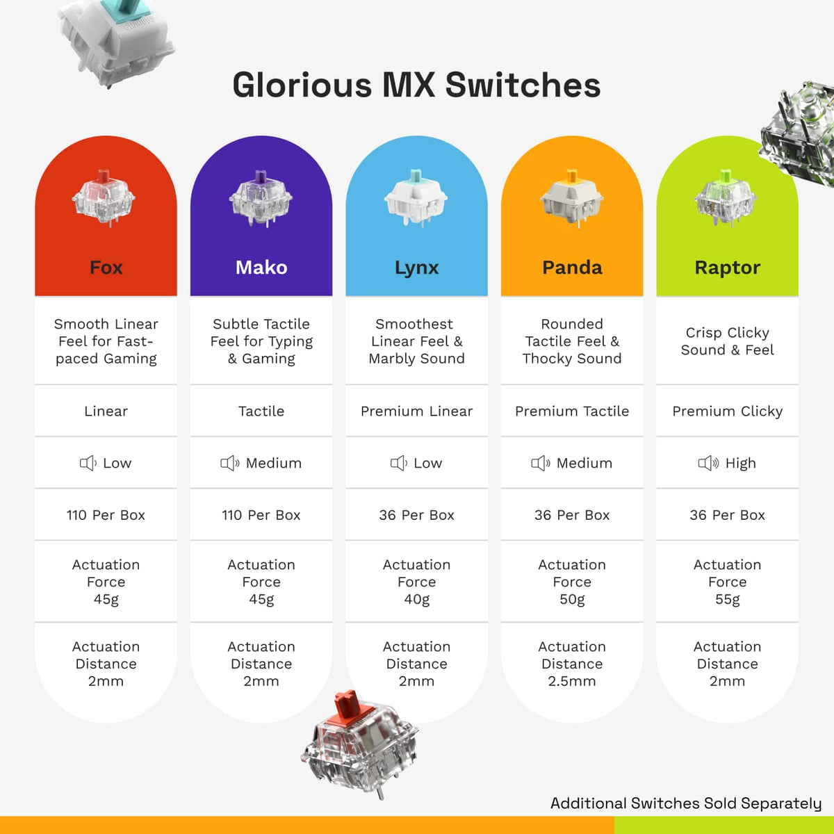 Glorious - GMMK 2 Prebuilt 96% Full Size Wired Mechanical Linear Switch Gaming Keyboard with Hotswappable Switches - Black