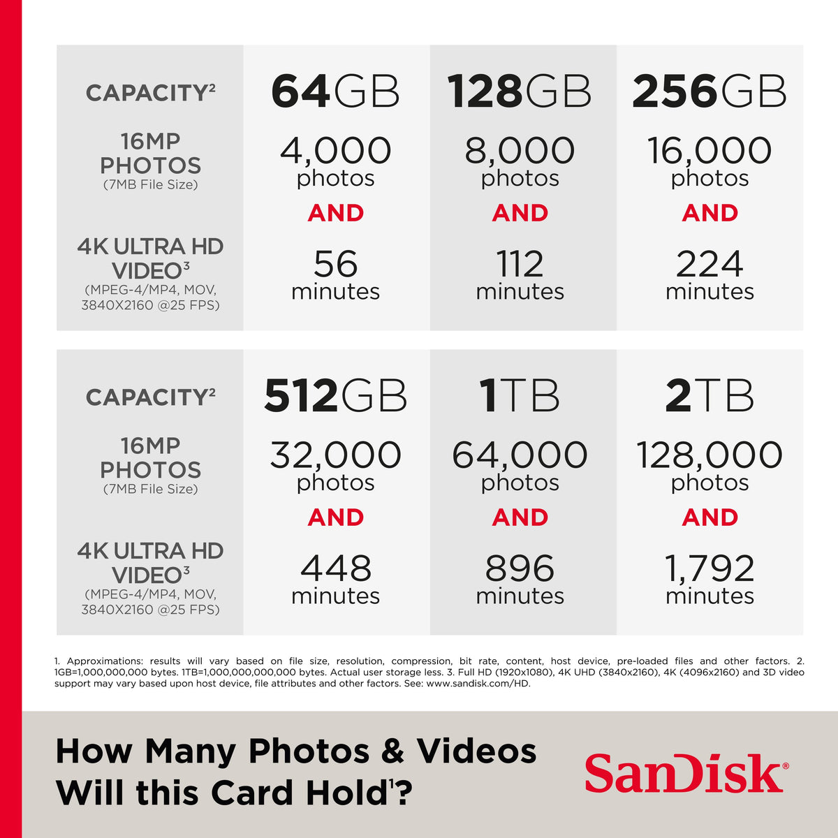 SANDISK - 2TB Extreme PLUS microSDXC UHS-I Memory Card, R/W up to 250/150MB/s