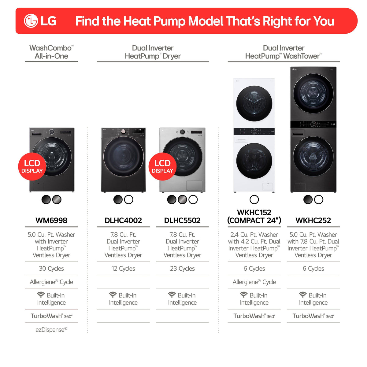 LG - 7.8 Cu. Ft. Stackable Smart Electric Dryer with Dual Inverter HeatPump Technology - Black Steel