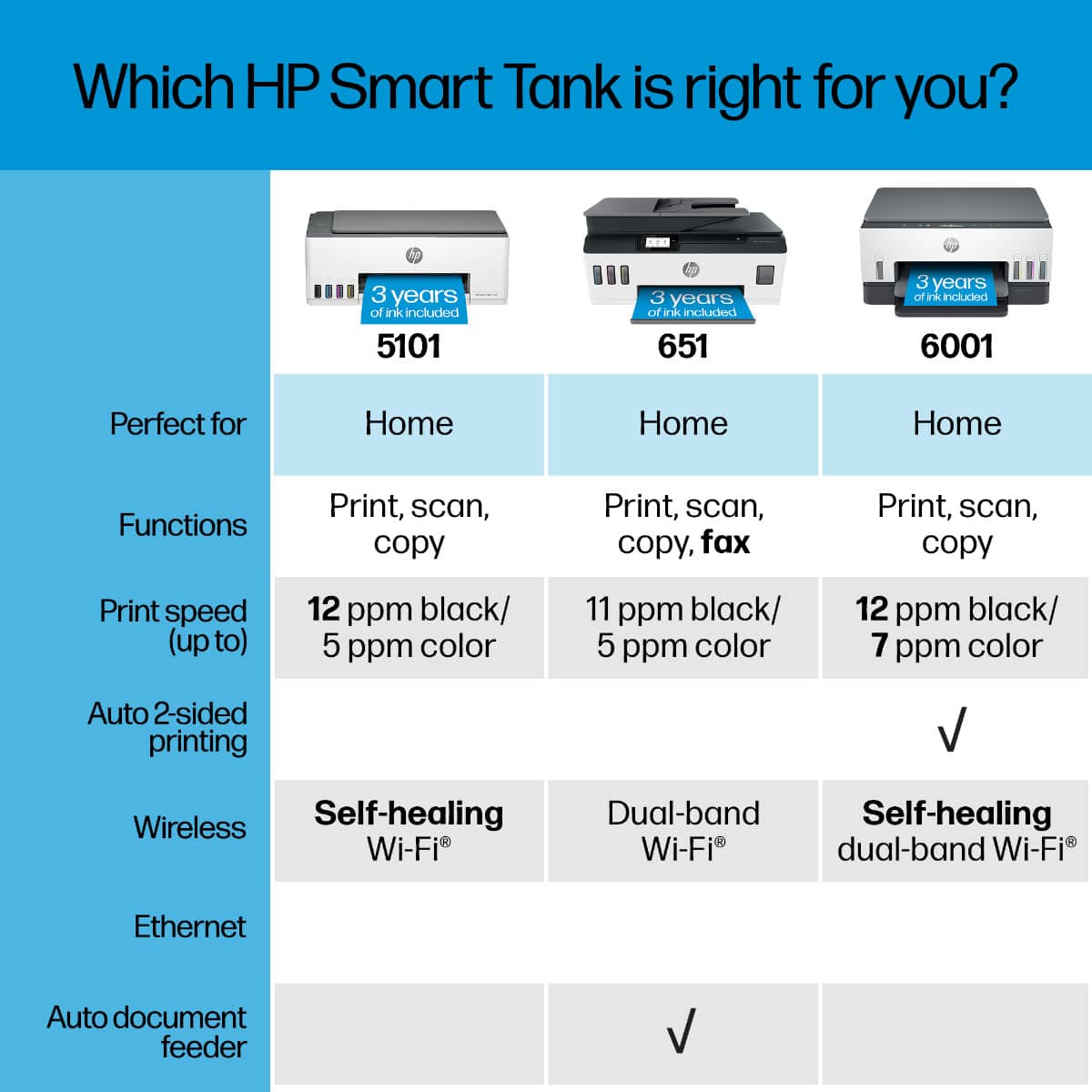 HP - Smart Tank Plus 651 Wireless All-in-One Cartridge-Free Supertank Inkjet Printer with 3 Years of Ink Included¹ - White