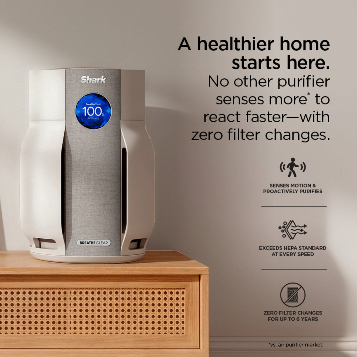 Shark - BreatheClear Air Purifier with NeverChange, 750 sqft - Dove