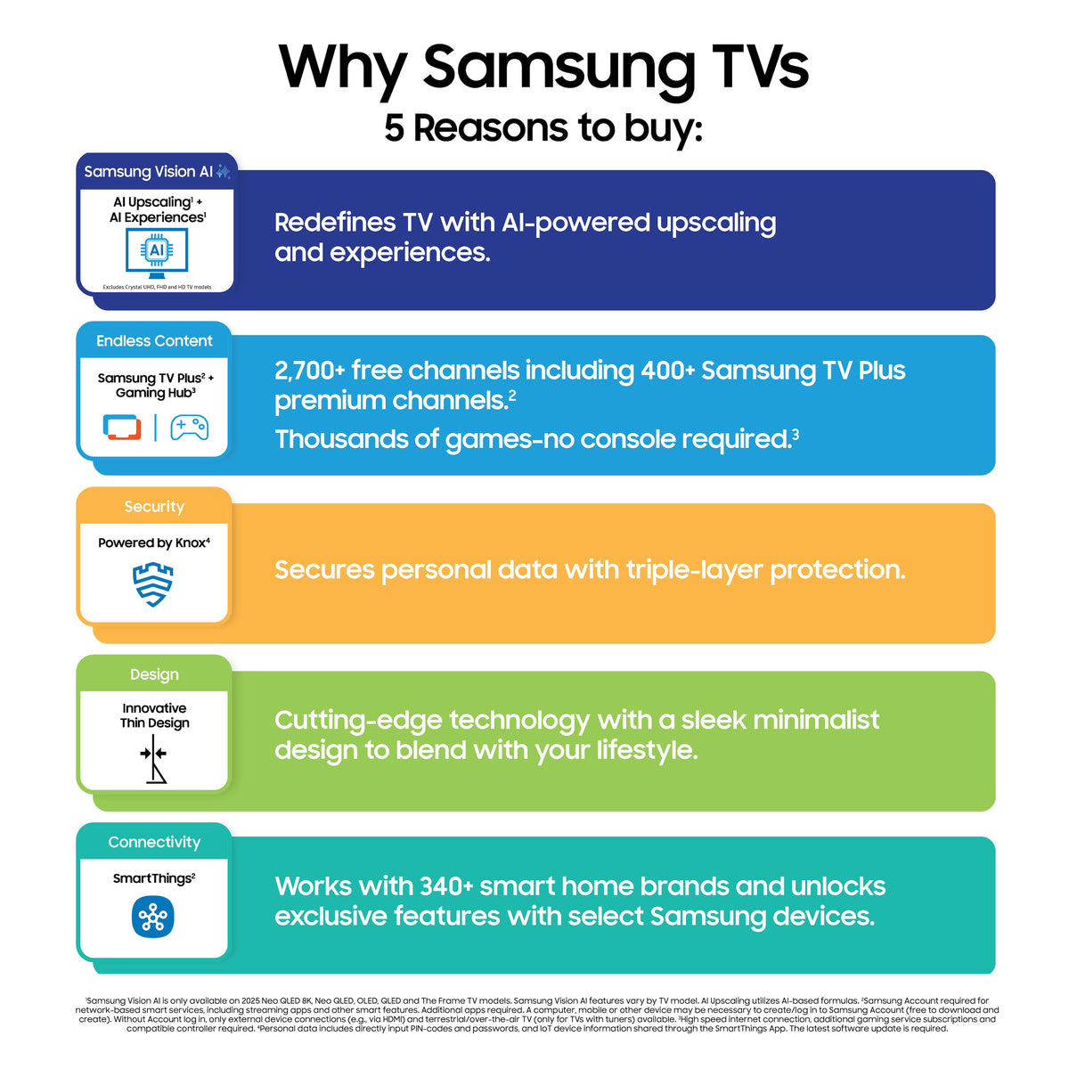 Samsung - 55” Class QN70F Series Neo QLED Mini LED 4K UHD SamsungVision AI Smart Tizen TV (2025)