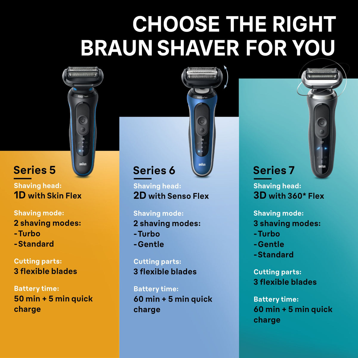 Braun - Series 6 Wet/Dry Electric Shaver - Blue