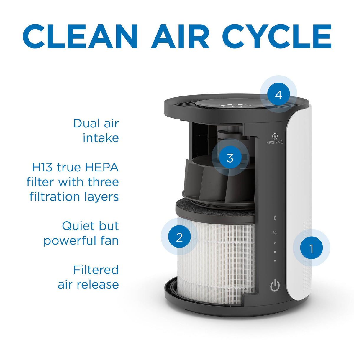Medify Air - MA-18 Genuine HEPA H13 Replacement Filter - 2 pack - Silver