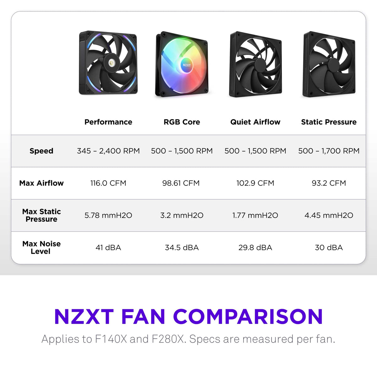 NZXT - F140X Performance Fan - 140mm PWM RGB Computer Case Fan with LCP Frame & Blades - Black