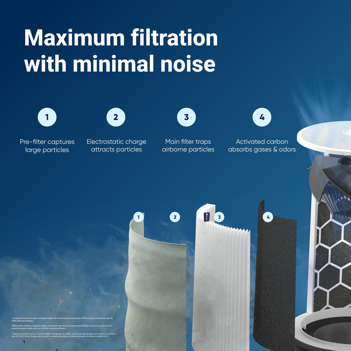 Blueair - Blue Pure 211i Max 3000 Sq. Ft HEPASilent Smart Extra-Large Room Air Purifier - White/Gray