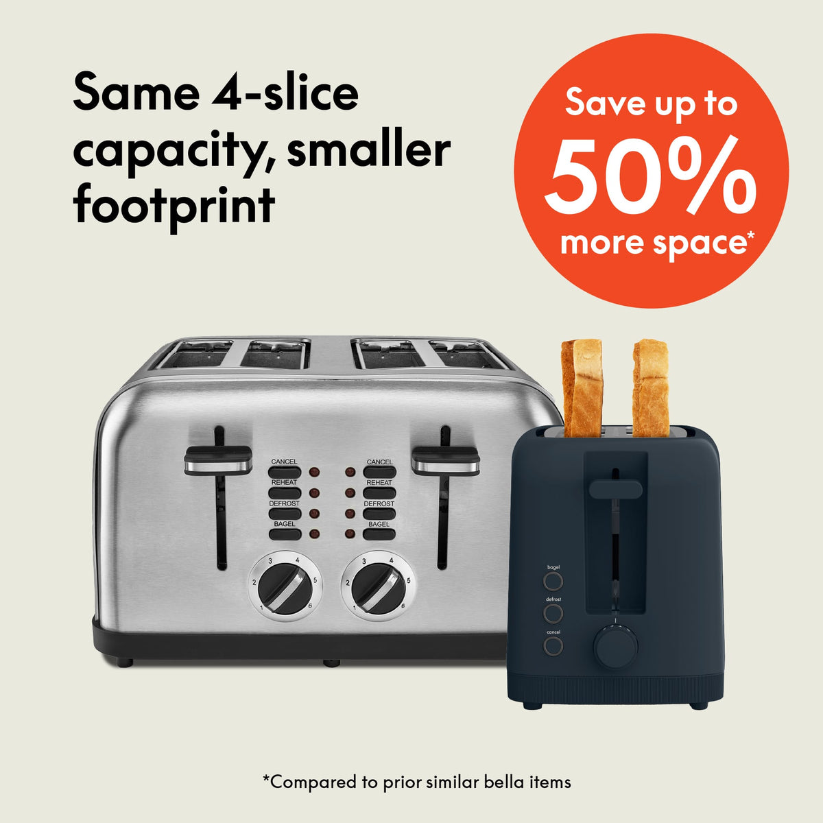 Bella - Fits-anywhere Kitchenware: 4-Slice Slim Toaster with Long Wide Slots - Slate
