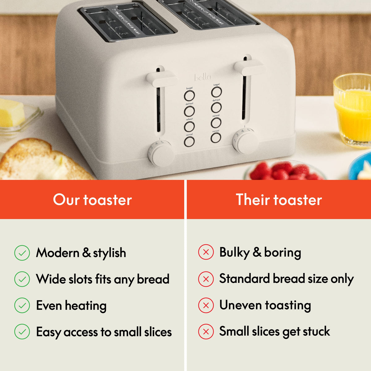 Bella - 4-Slice Toaster - Oatmilk