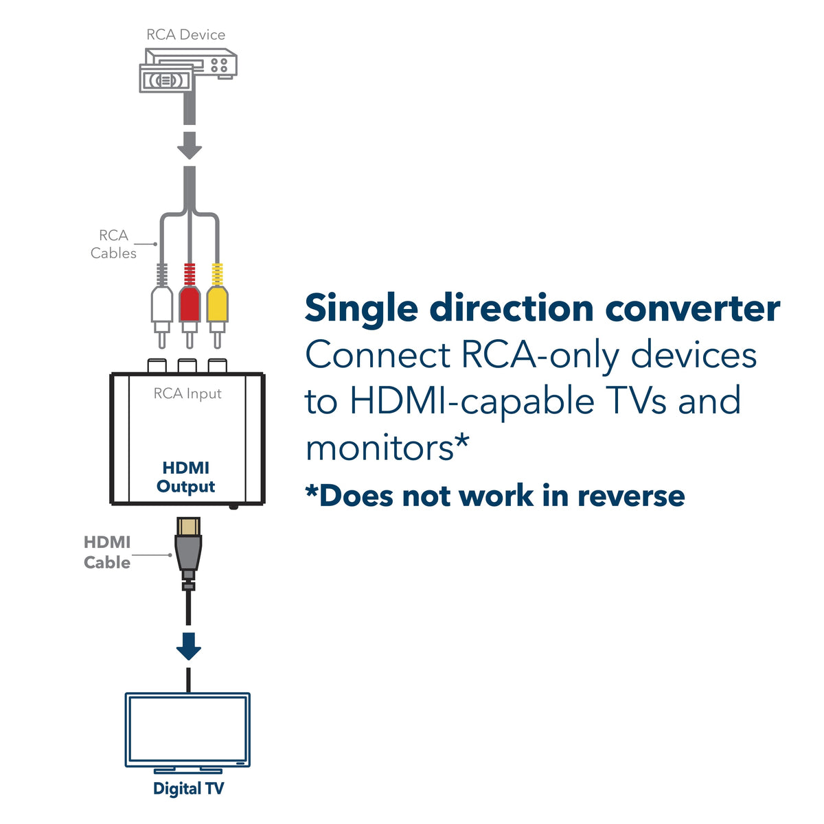 Insignia™ - RCA to HDMI Converter - Black