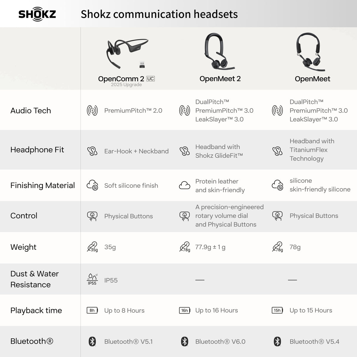 Shokz - OpenMeet2 UC, Wireless Bone Conduction Headset, USB-C - Black