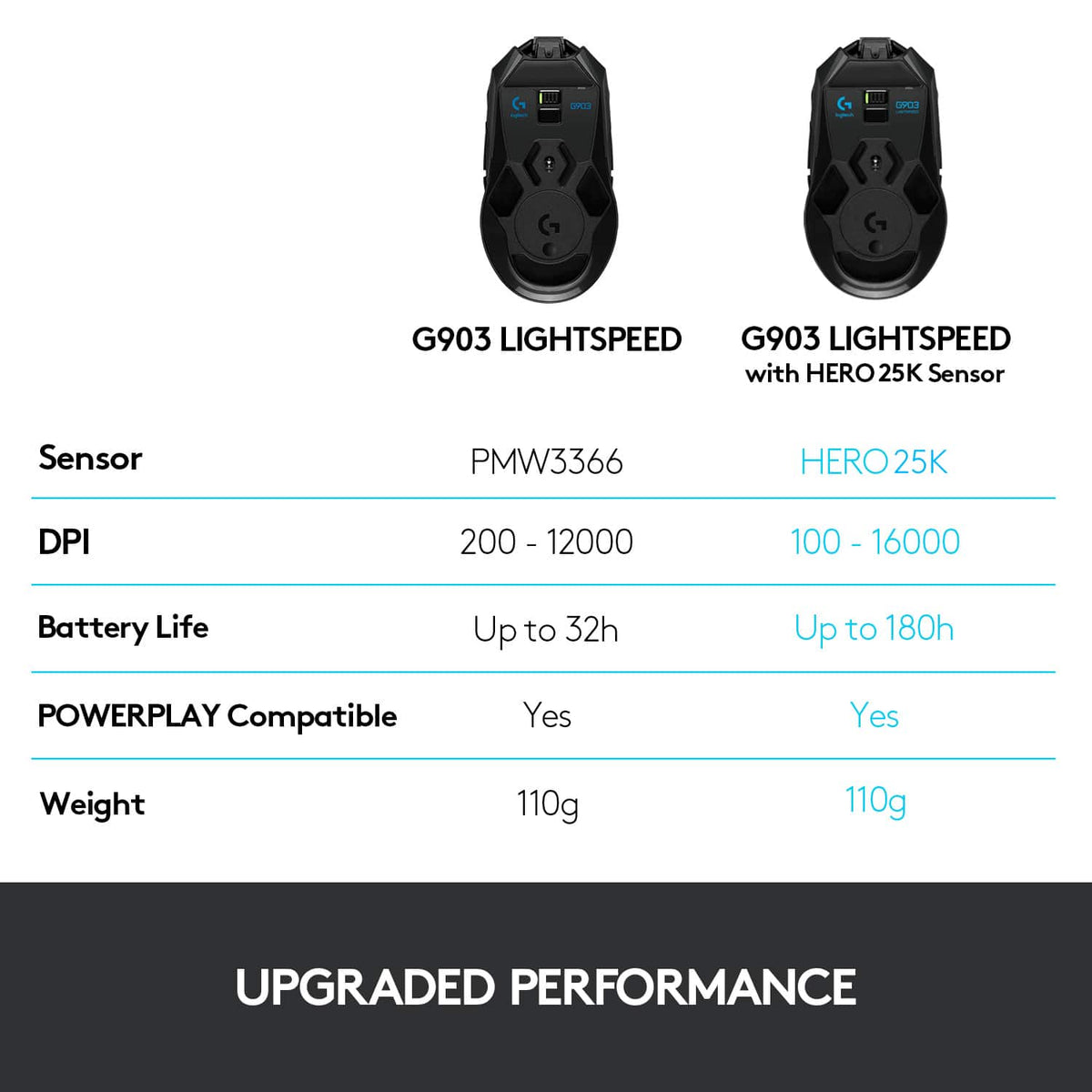 Logitech - G903 LIGHTSPEED Wireless Optical Gaming Ambidextrous Mouse with RGB Lighting - Wireless - Black