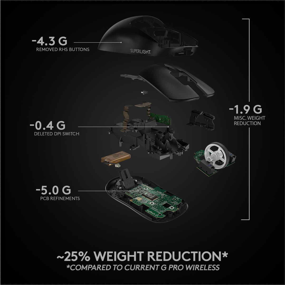 Logitech - PRO X SUPERLIGHT Lightweight Wireless Optical Gaming Mouse with HERO 25K Sensor - Wireless - Black