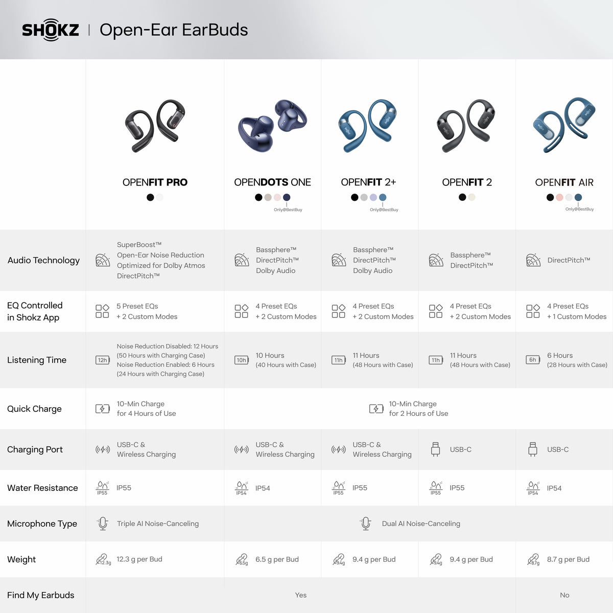 Shokz - OpenFit Pro Open-Ear True Wireless Bluetooth Active Noise Reduction Earbuds - White