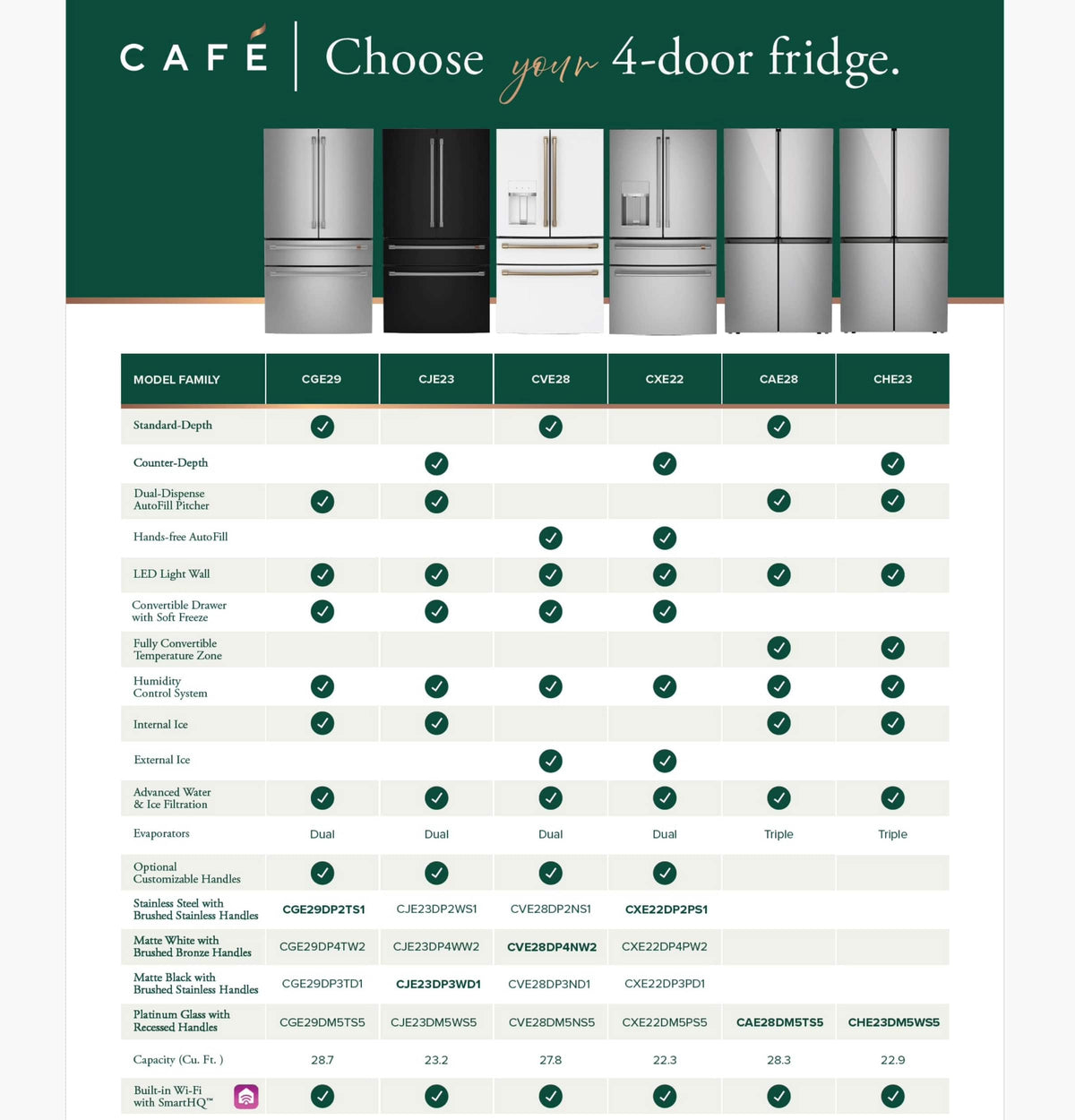 Café - 36 in. Wide 27.8 Cu. Ft. 4-Door French Door Smart Refrigerator with Convertible Drawer with Soft Freeze - Platinum Glass
