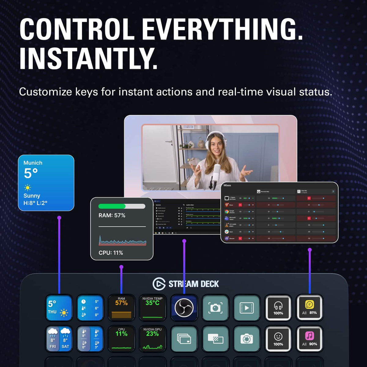 Elgato - Stream Deck + XL - Black