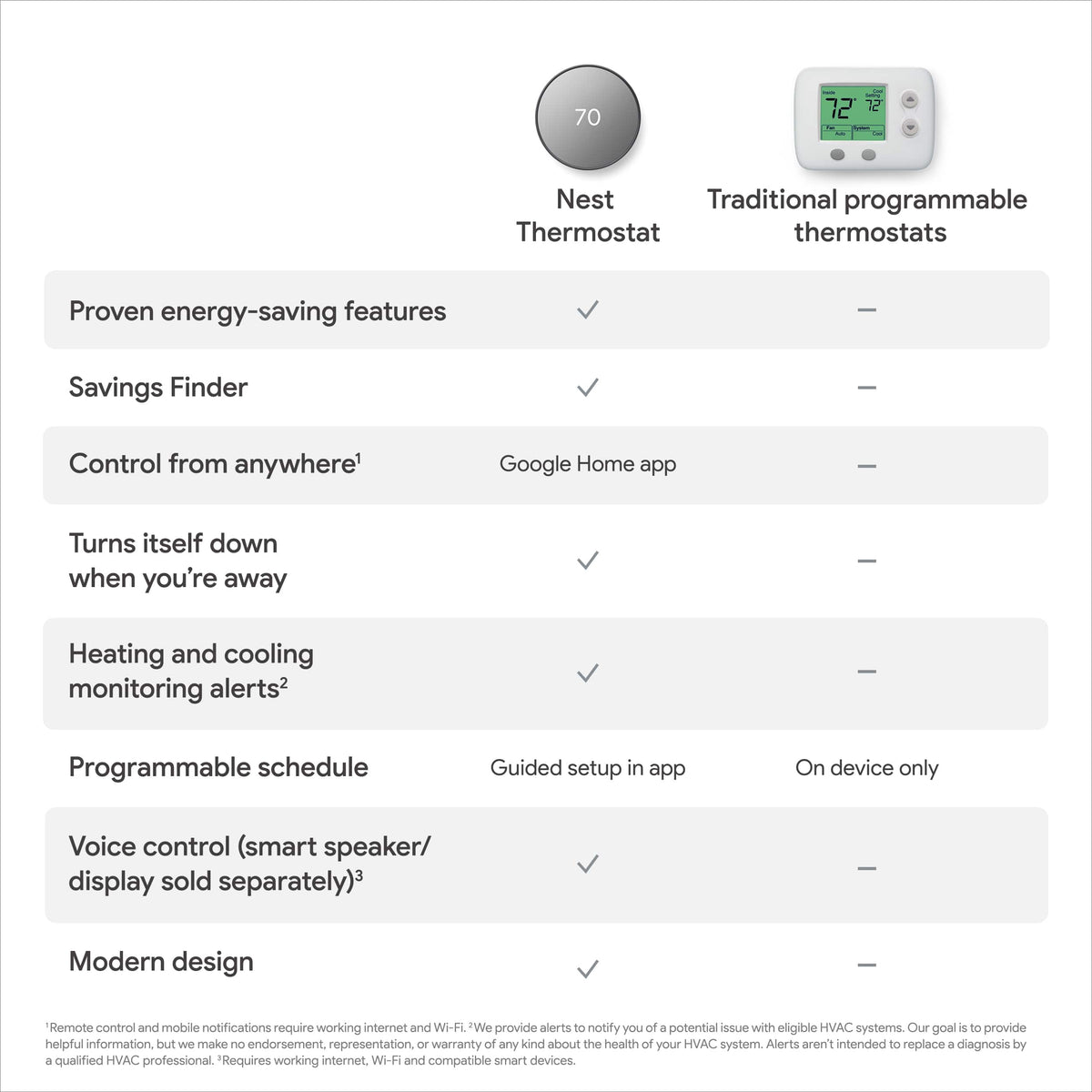 Google - Nest Thermostat - Programmable Wi-Fi Smart Thermostat - Charcoal