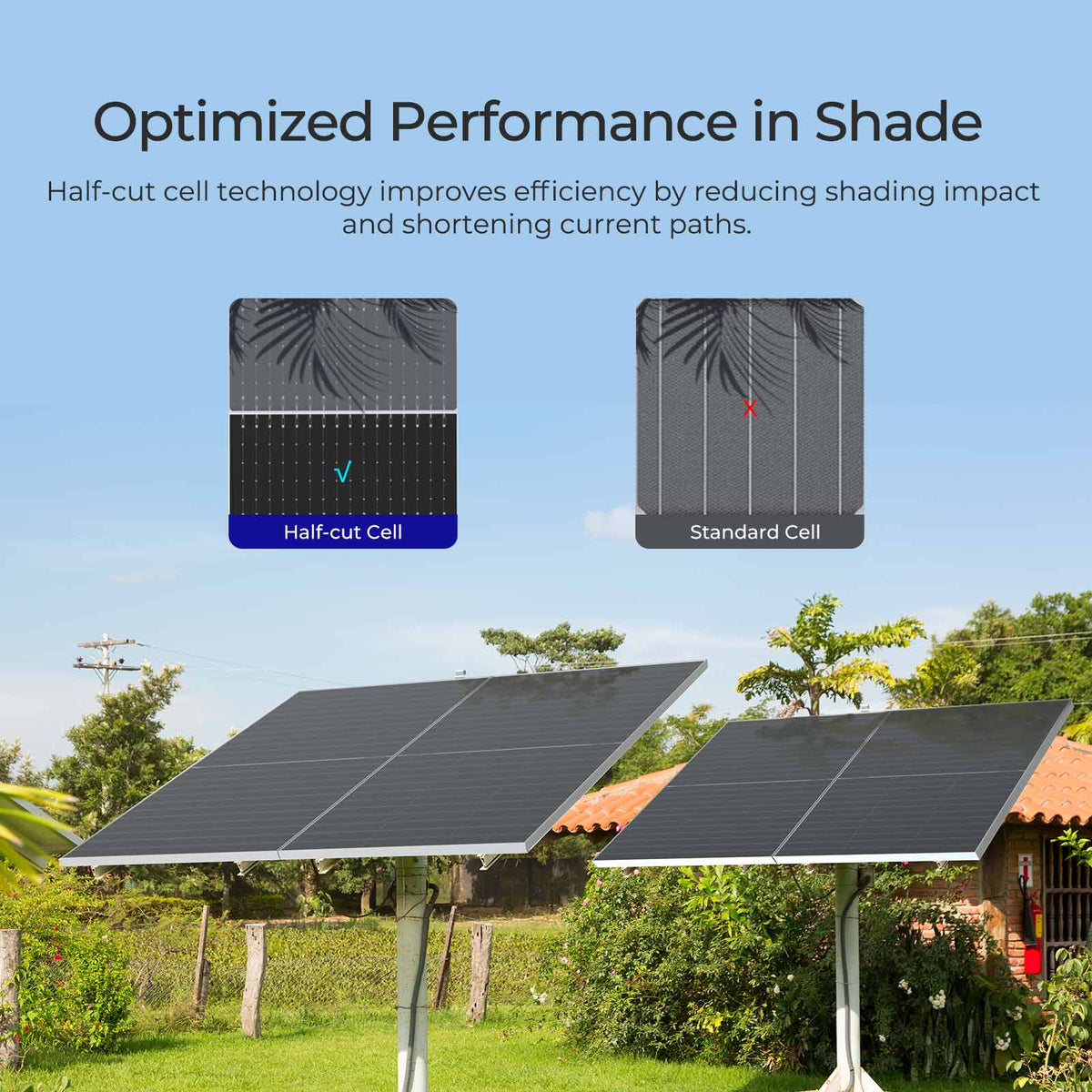 Renogy - 2pcs 590-Watt Bifacial 12V 16BB N-Type Monocrystalline Solar Panel 1180W Back-up Power for Off-Grid RV, High Efficiency - Black