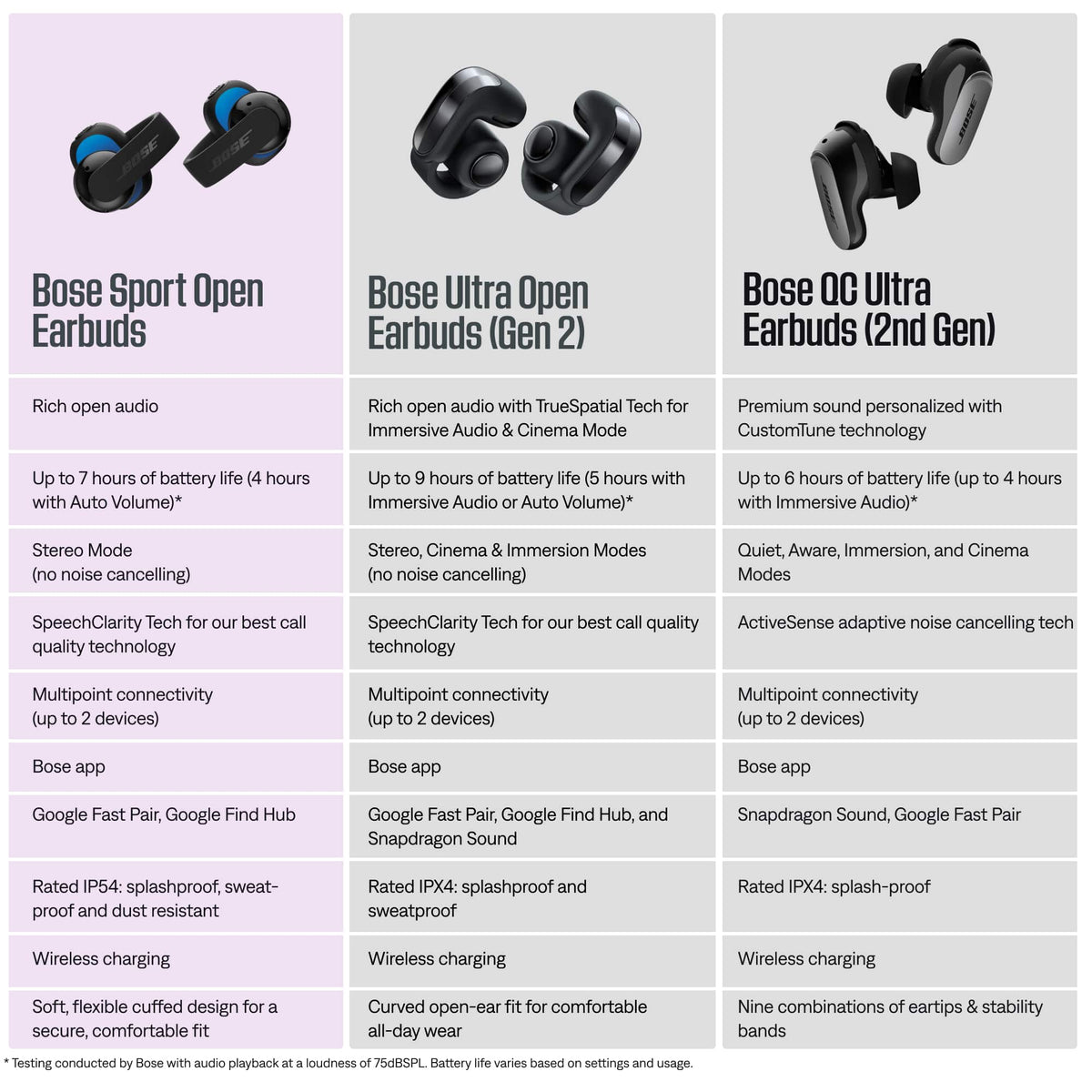 Bose - Sport Open Earbuds Wireless Bluetooth Open-ear Running Earbuds with Secure Fit, and IP54 Sweat Resistance - White Smoke