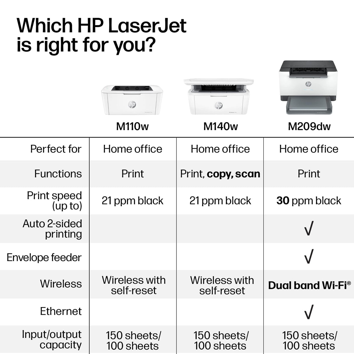 HP - LaserJet M110w Wireless AI-Enabled Black and White Laser Printer - White