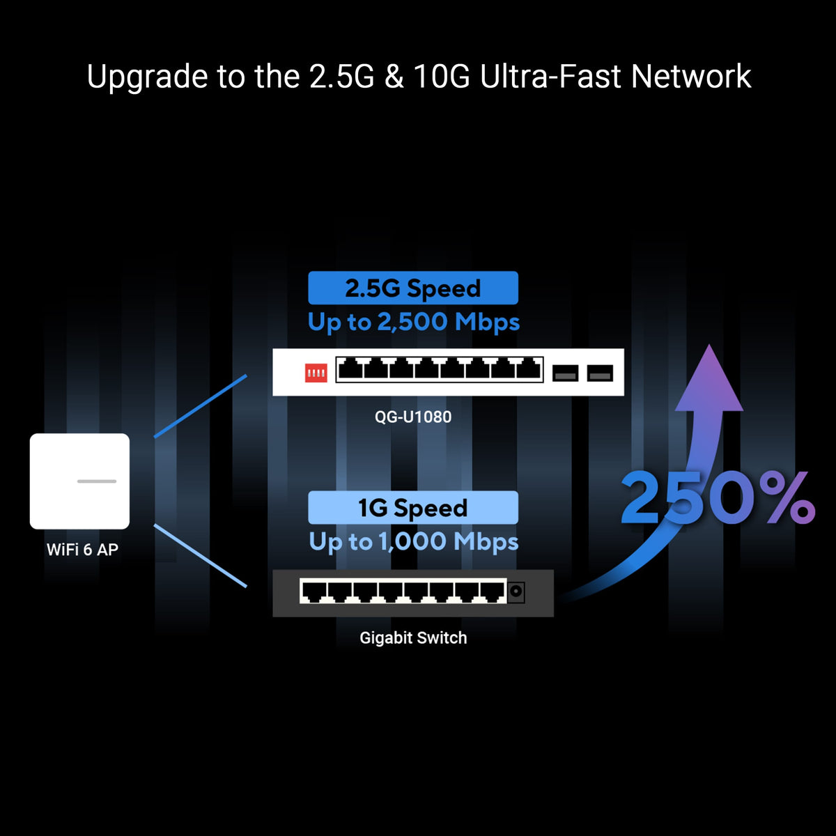 ASUS - QG-U1080 8-Port 2.5G + 2-Port 10G SFP+ Unmanaged Ethernet Switch - White