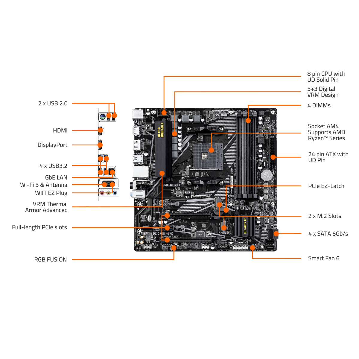 GIGABYTE - B550M DS3H AC R2 (Socket AM4) AMD B550 Micro-ATX DDR4 Wi-Fi 6 Motherboard - Black