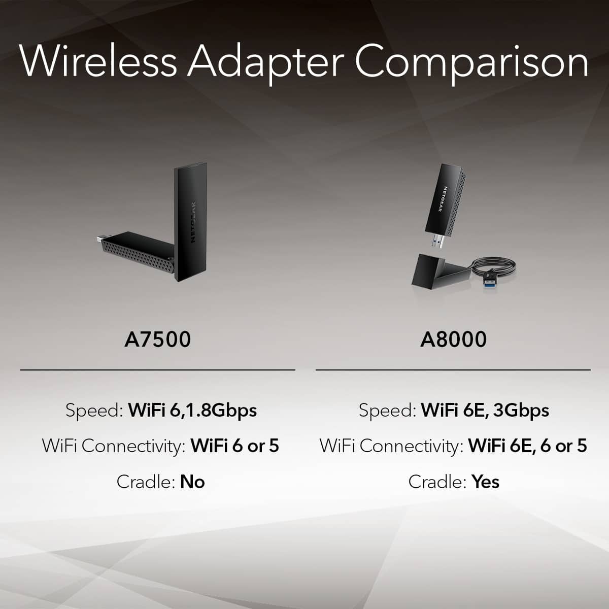 NETGEAR - Nighthawk AX1800 Wi-Fi 6 USB 3.0 Adapter - Black
